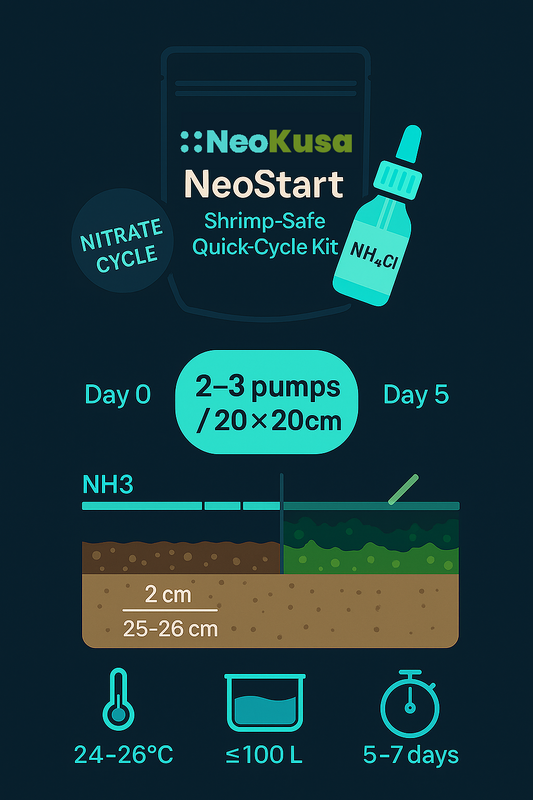 NeoKusa NeoStart quick-cycle kit contents pouch and bottles